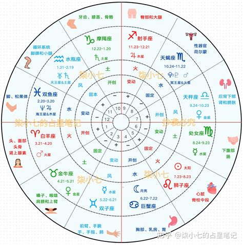 月亮太陽同星座|星座命盤：免費查詢個人星盤的太陽月亮上升星座等